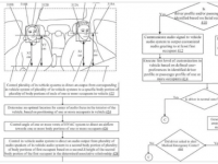 特斯拉获得面部和身体检测专利 以提高车辆安全性