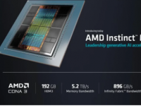 AMDInstinctMi300X高性能生成式人工智能加速器