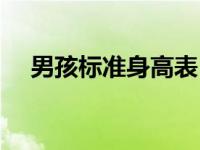 男孩标准身高表（男孩生长发育身高表）