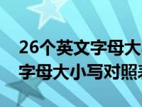 26个英文字母大小写对照表图片（26个英文字母大小写对照表）