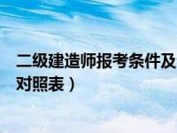 二级建造师报考条件及专业要求（二级建造师报考条件专业对照表）