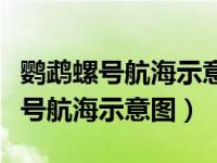 鹦鹉螺号航海示意图及其其中的故事（鹦鹉螺号航海示意图）